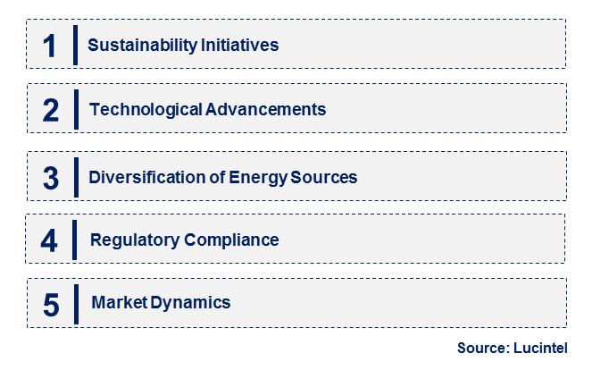 Lignite Mining by Emerging Trend